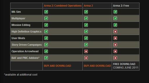 ArmA 2: Тактика современной войны - Бесплатная версия